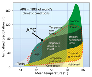 ClimateChart