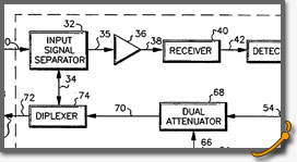 Modular Covert Remote Electronic Warfare Simulator Diagram