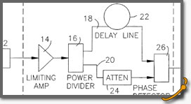 Frequency Analyzer for Sub-Microsecond Testing Diagram