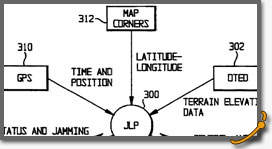 System and Method for Performing Jamming Testing on Communication Networks Diagram