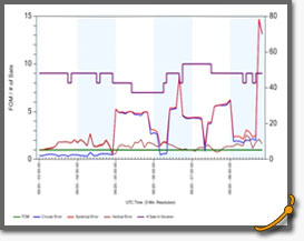 Data Reduction Data Plot Data Reduction Data Plot
