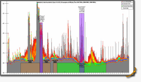 A colorful digital graph